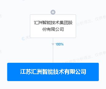 匯洲智能江蘇子公司成立 拓展AI軟件開發(fā)與行業(yè)應(yīng)用集成服務(wù)