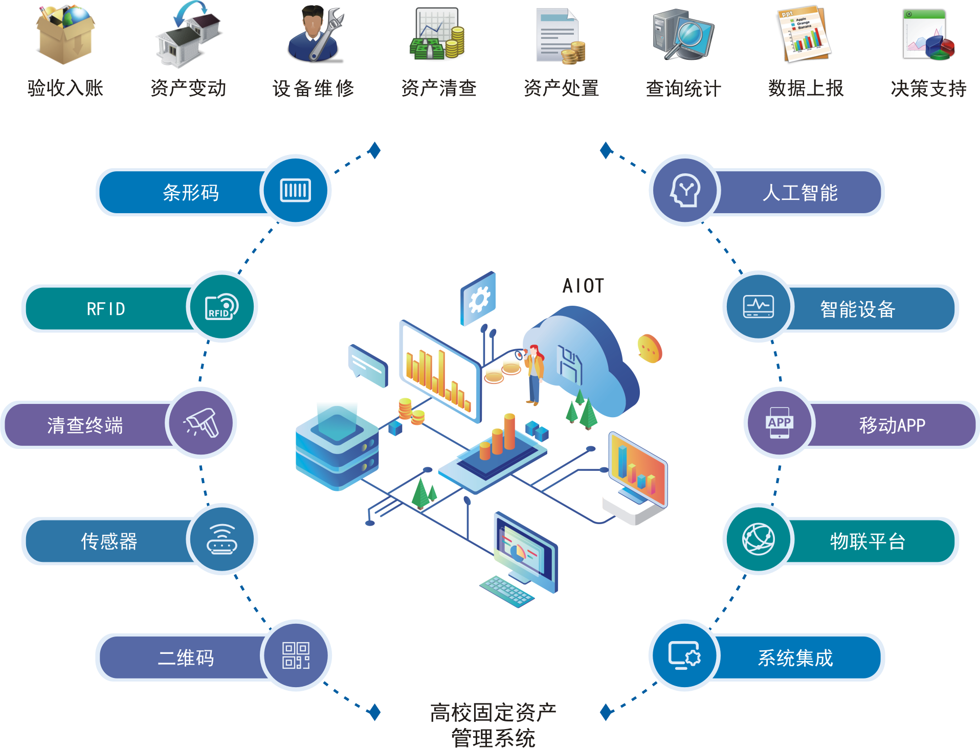 解密智慧校園解決方案 AI集成服務如何賦能數字化教育未來